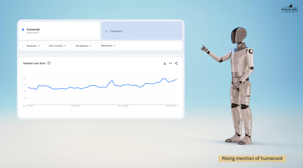 rising mention of humanoid on google trend