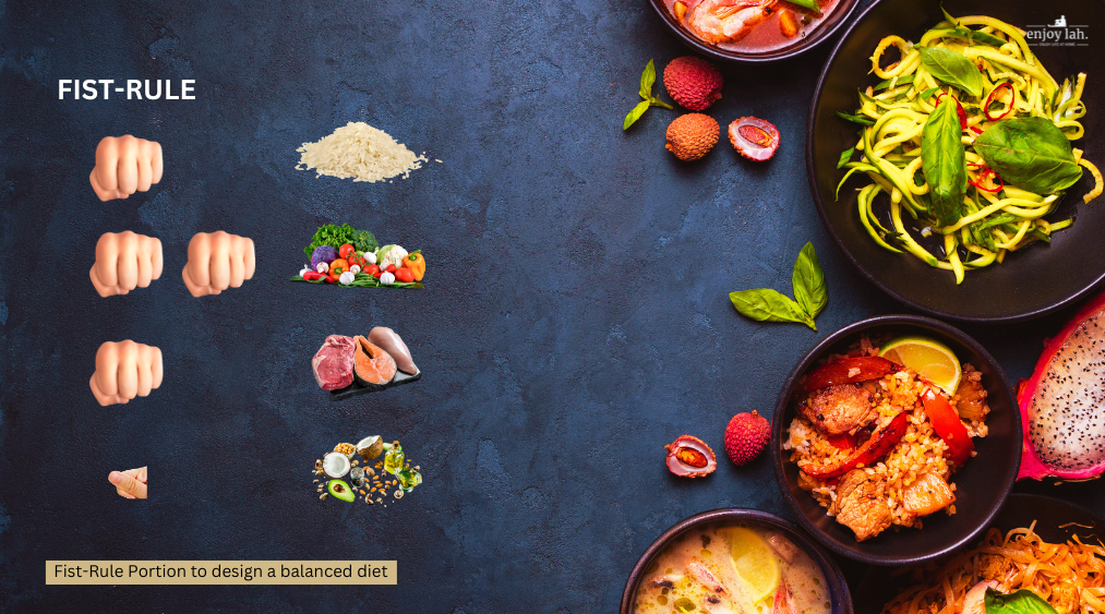 Understanding the fist-rule of eating